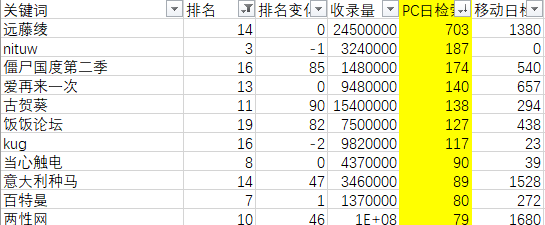 黑帽SEO网站优化案例分析，仅10天爱站权重从0做到6！